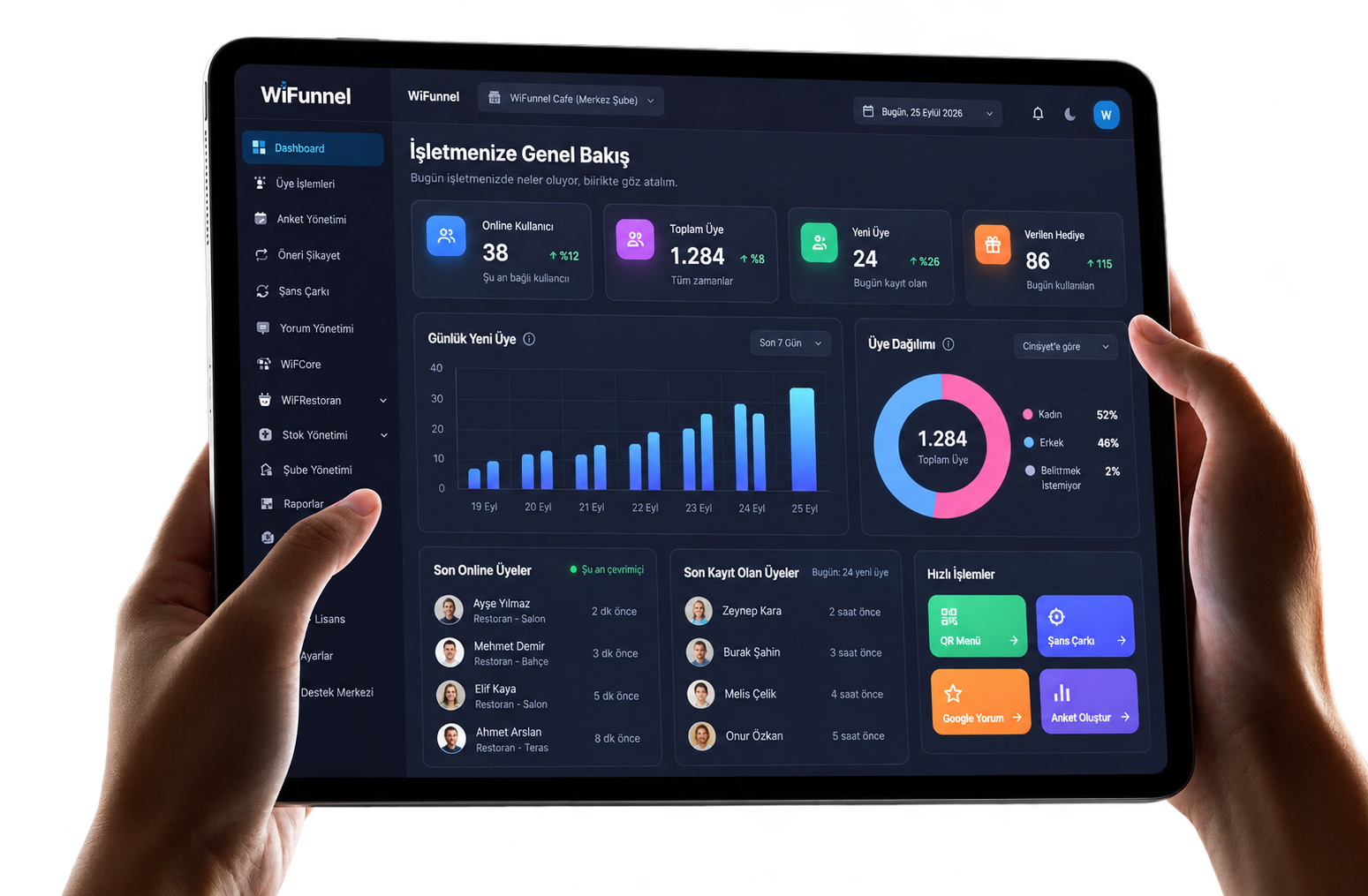 WiFunnel bulut yönetim paneli